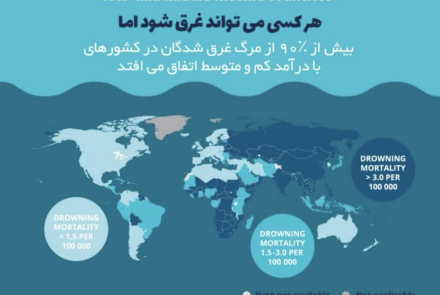 روز جهانی پیشگیری ازغرق شدگی یکم تاهفتم مرداد ماه 